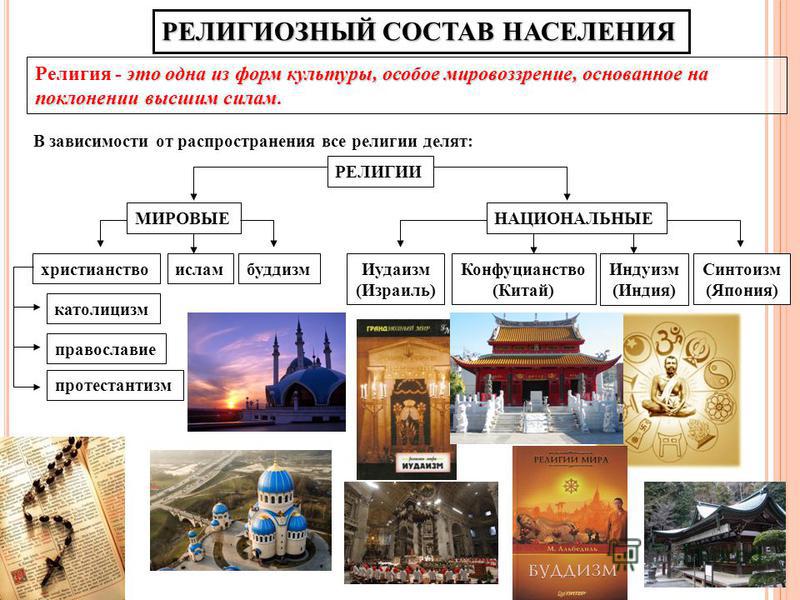 Что такое конфессиональный состав: основные понятия и сущность