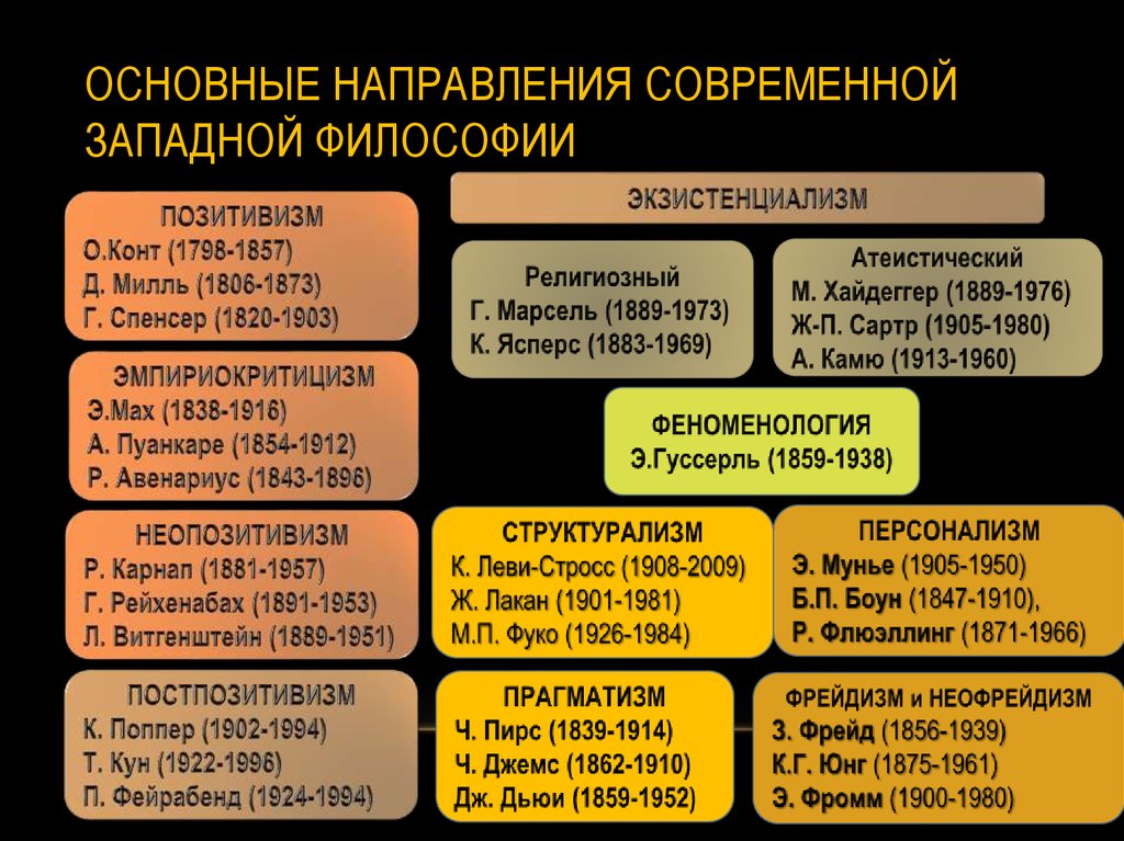 Теоретические и практические аспекты концепта «значимость» и его роль в формировании навыка исторического метода мышления