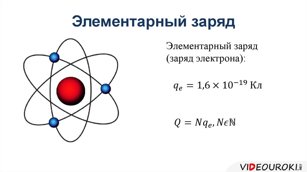 Элементарный электрический заряд