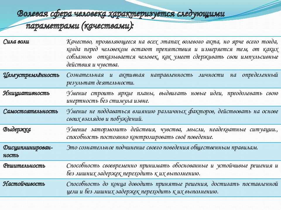 Список отрицательных черт характера человека и как их исправить