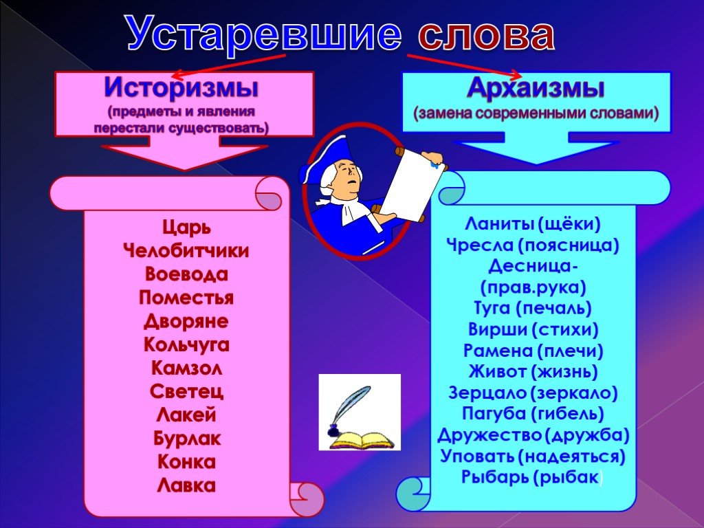 Что такое слово «польщен» в русском языке?