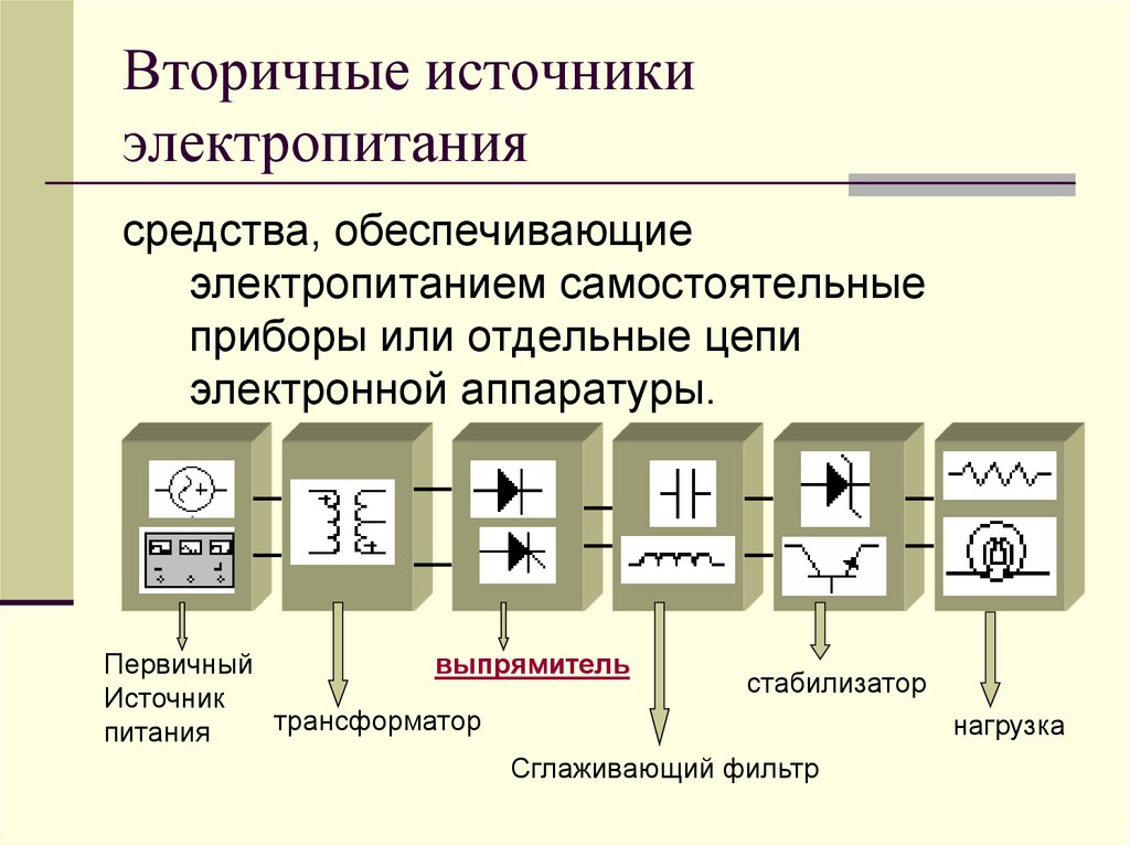 Удельная мощность – это величина, которая позволяет оценить эффективность работы устройства, не зависимо от его размеров и массы Эта физическая величина