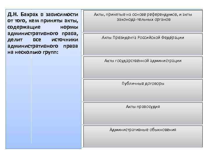 Ведомственная охрана - структура, реформирование, задачи