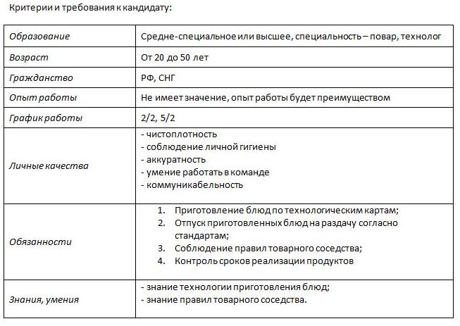 О профессионализме и лояльности