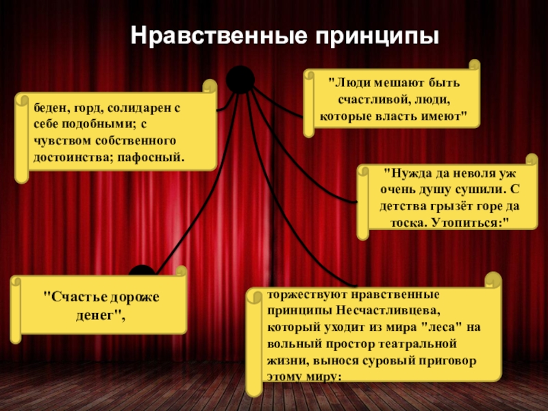 Аморал: кто это такой и какие особенности характерны для аморальных людей