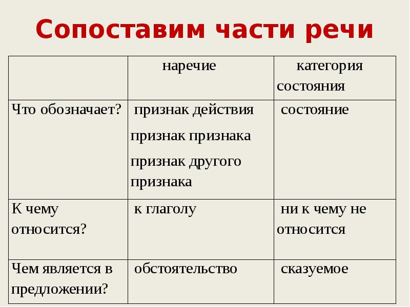 Категория состояния - умскул учебник