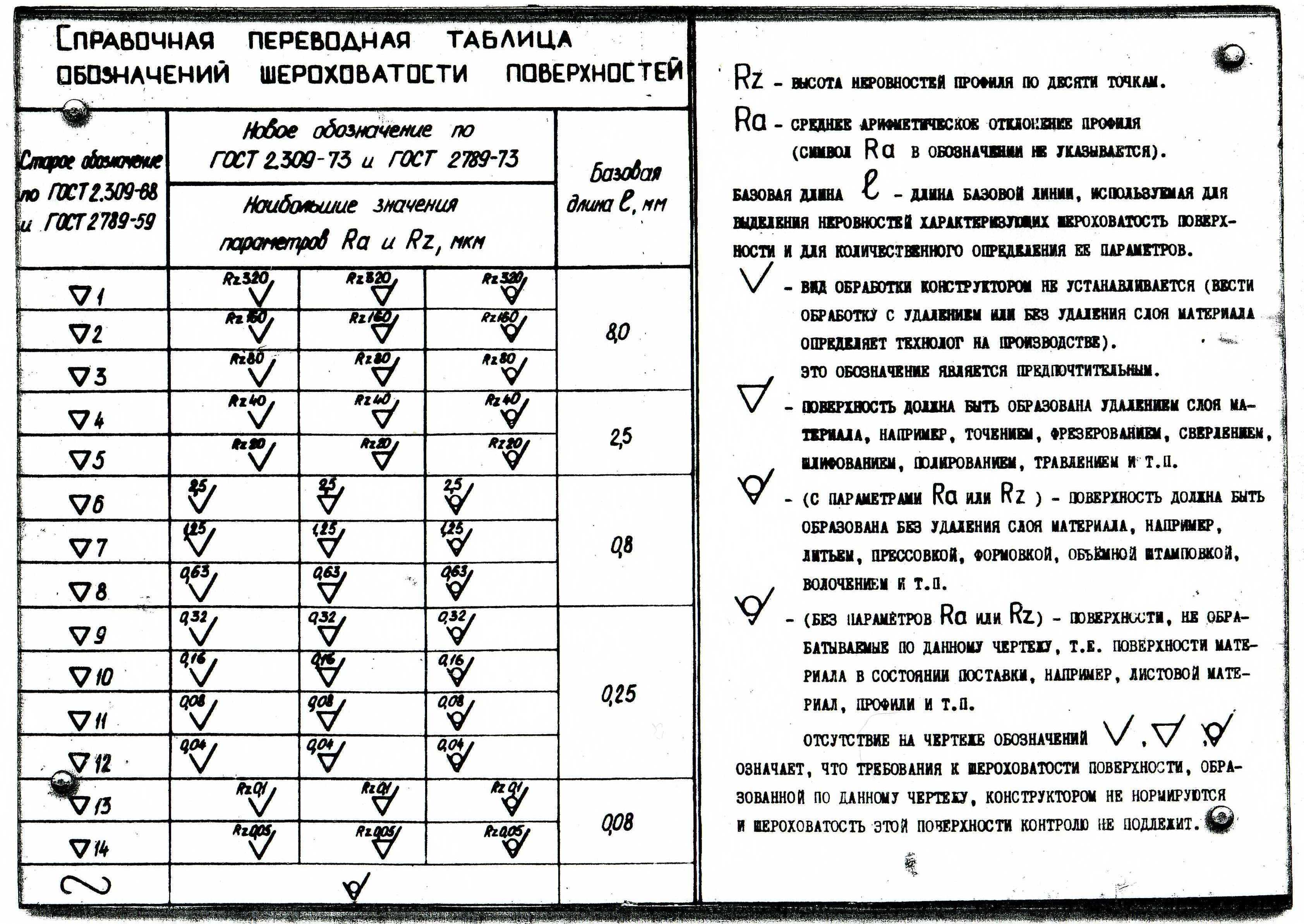 Шероховатость Ra3 2 - это один из параметров, используемых для описания поверхности различных материалов Она является мерой неровностей и неровностей на