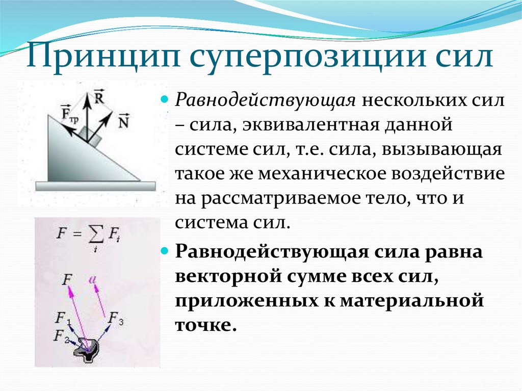 Скомпенсированное действие сил: понятие и значение
