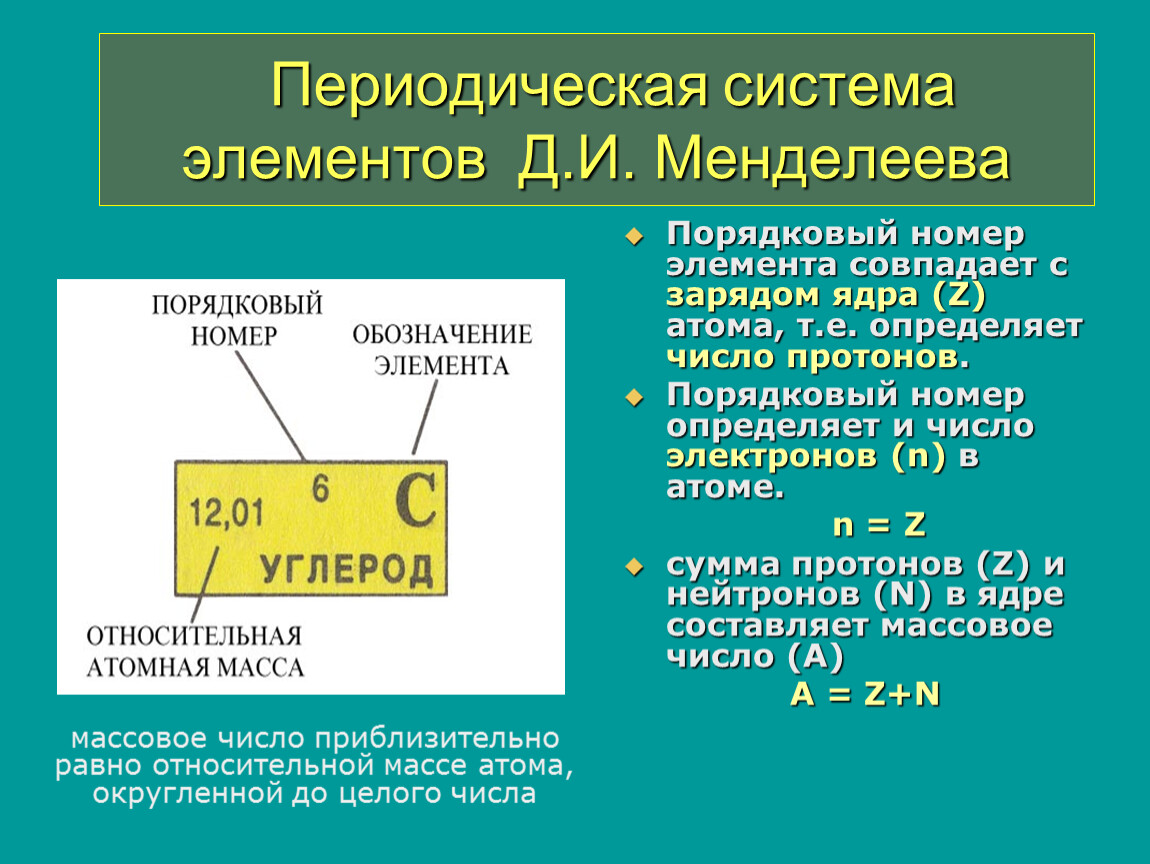 Числовая последовательность