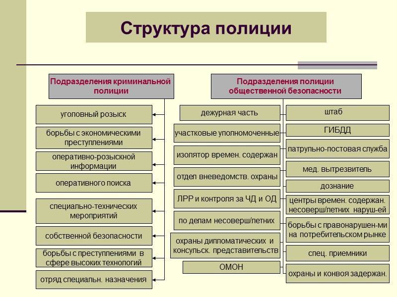 Что такое овд? расшифровка аббревиатуры в полиции