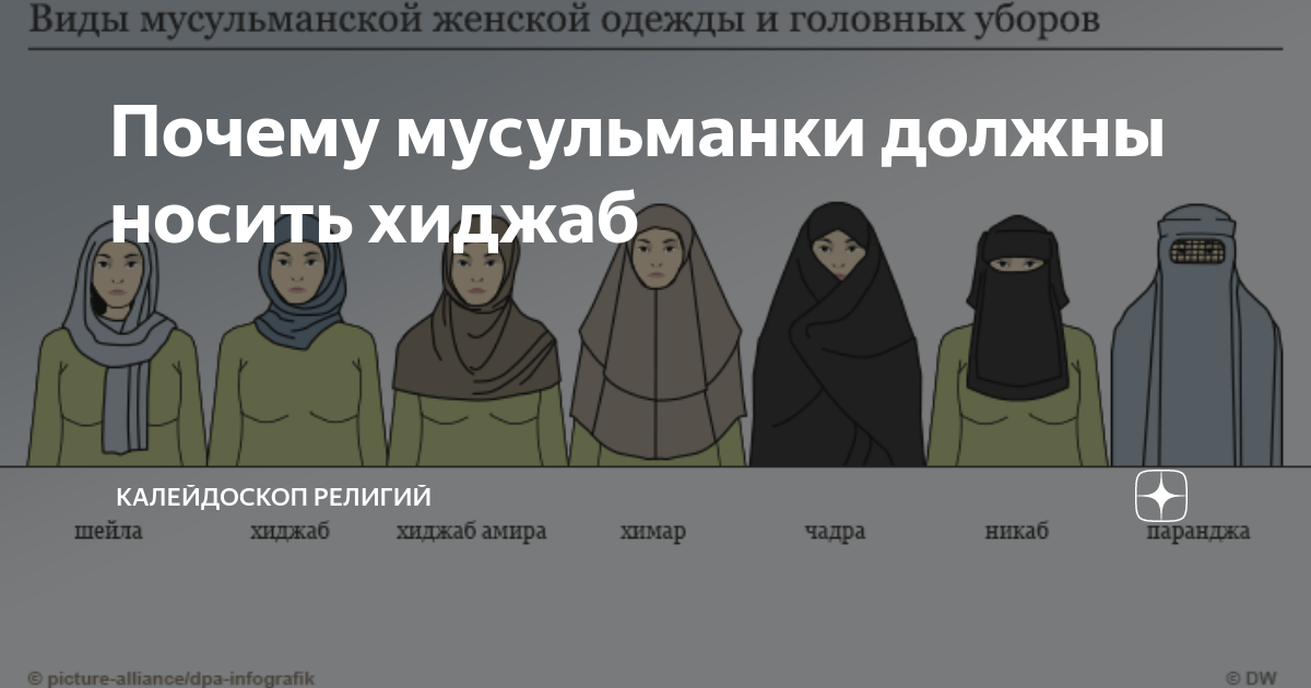 Хиджаб: история, значение и традиции этой головной покрывалы