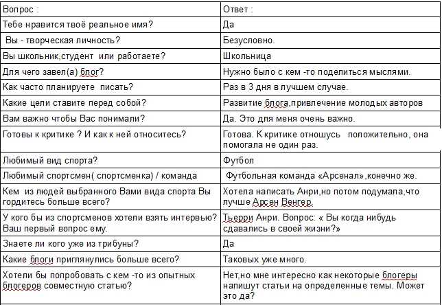 § 2. виды вопросов