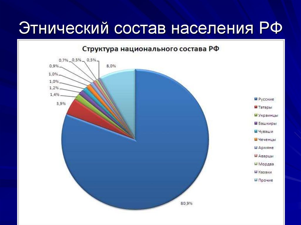 Топ 10 самых многонациональных стран мира