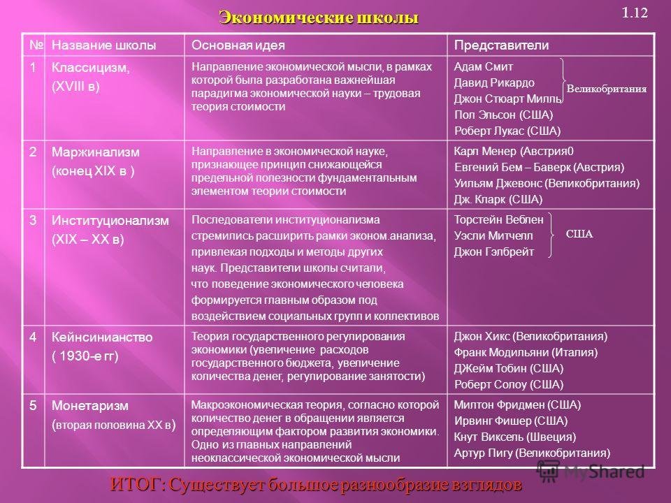 Экономическая система и ее элементы - интернет энциклопедия для студентов