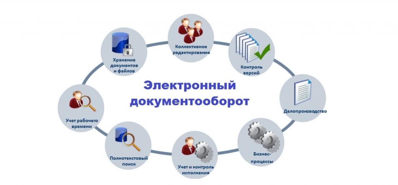 Нормативное регулирование бухгалтерского учета. уровни