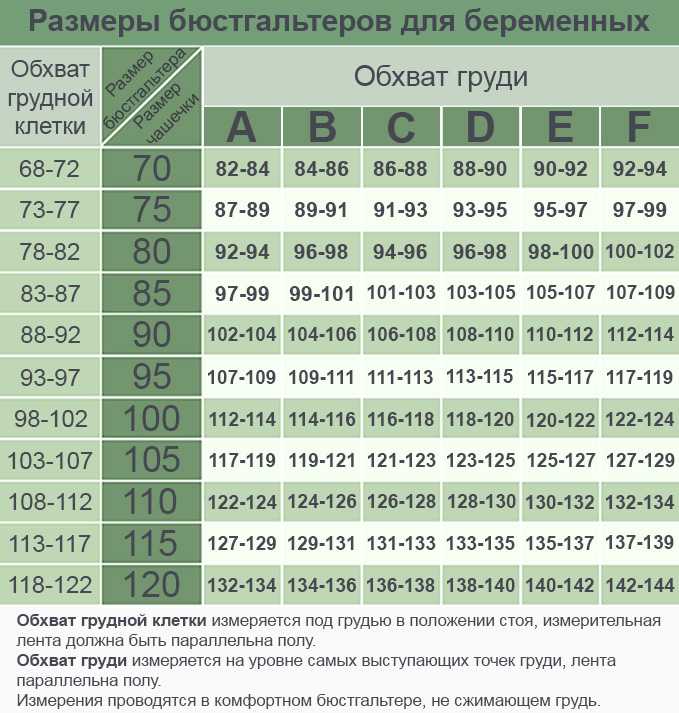 Как определить свой размер бюстгальтера - wikihow