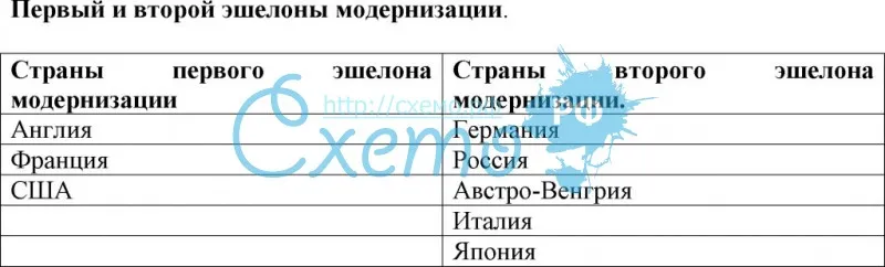 Что характерно было для стран второго эшелона