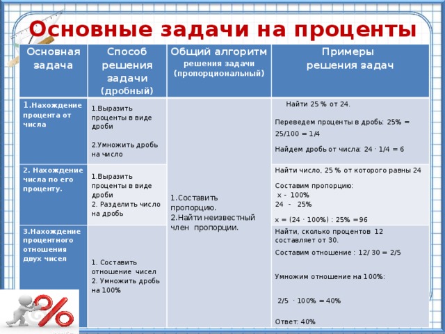 . педагогическая психология