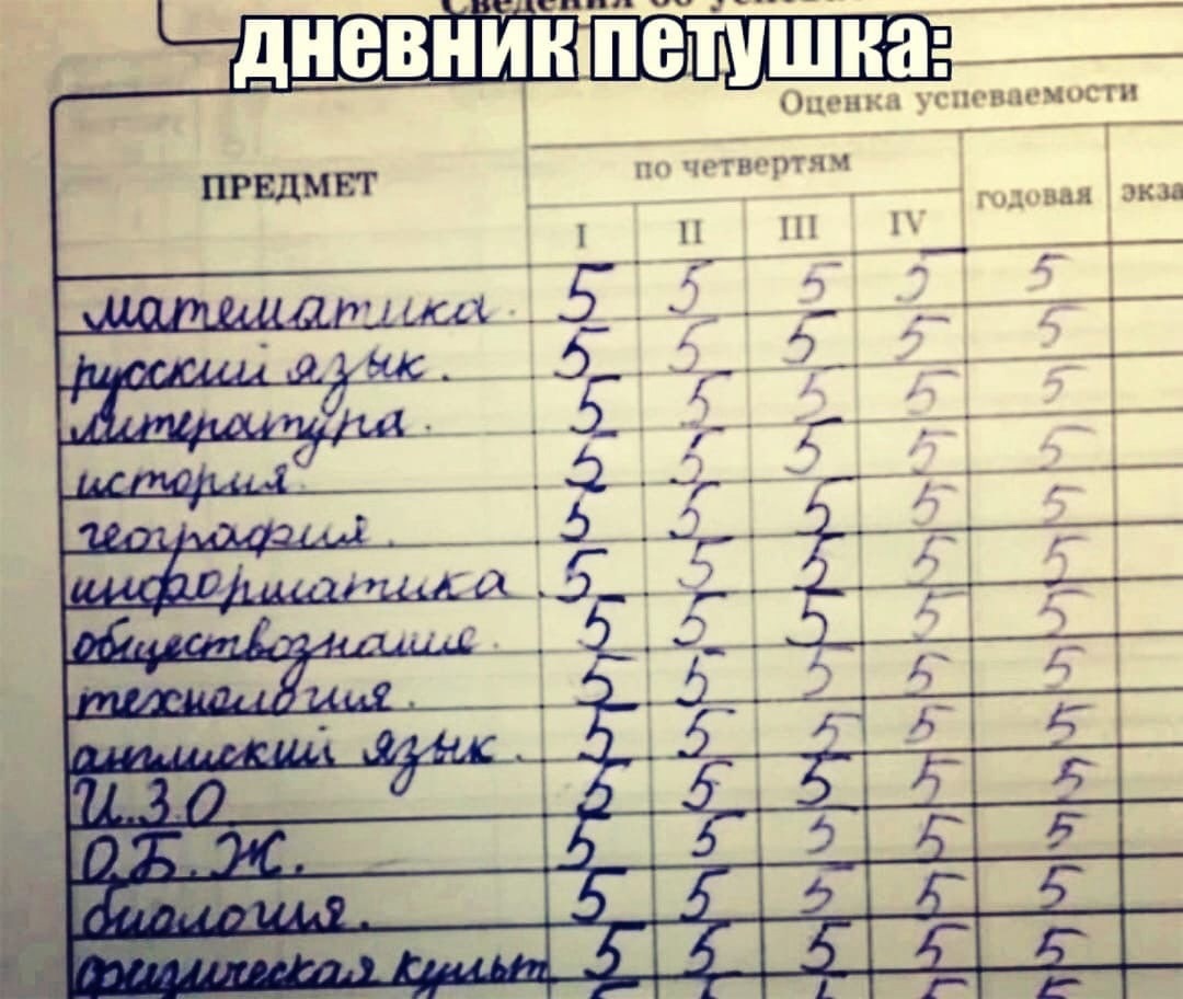 Система оценивания знаний.
