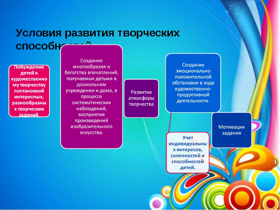 Что такое художественное творчество