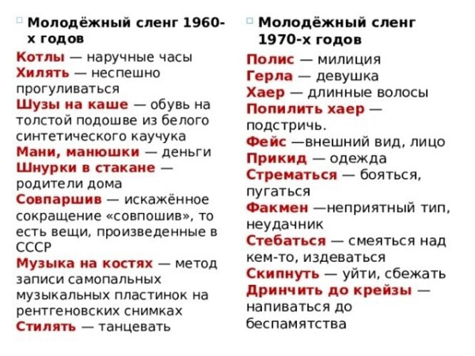 Молодёжный сленг 2020-2023: новые слова и их значение