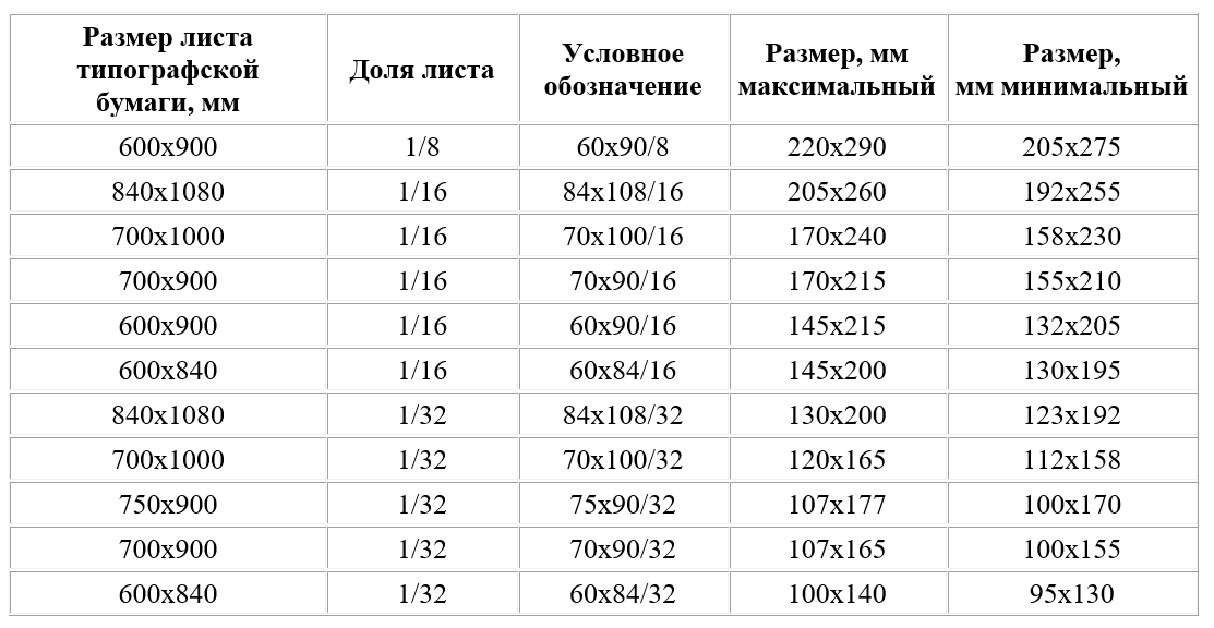 Что такое формат издания 84х108 32 - пояснение и использование