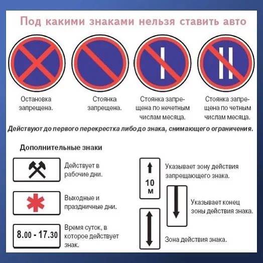 Дорожные знаки синий круг перечеркнут красными полосками. как действует дорожный знак запрещающий парковку