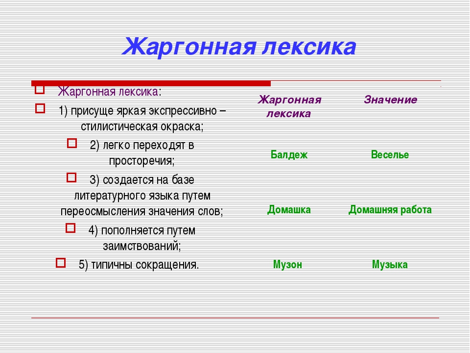 Cловарь современной лексики, жаргона и сленга. статьи на букву "ф"