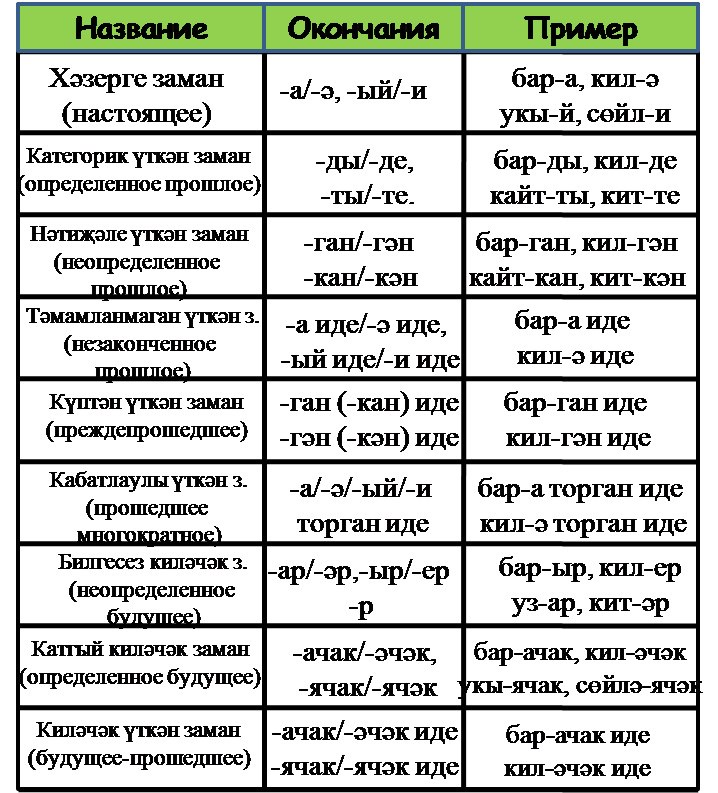 Татарский язык: 1 урок - language heroes library
