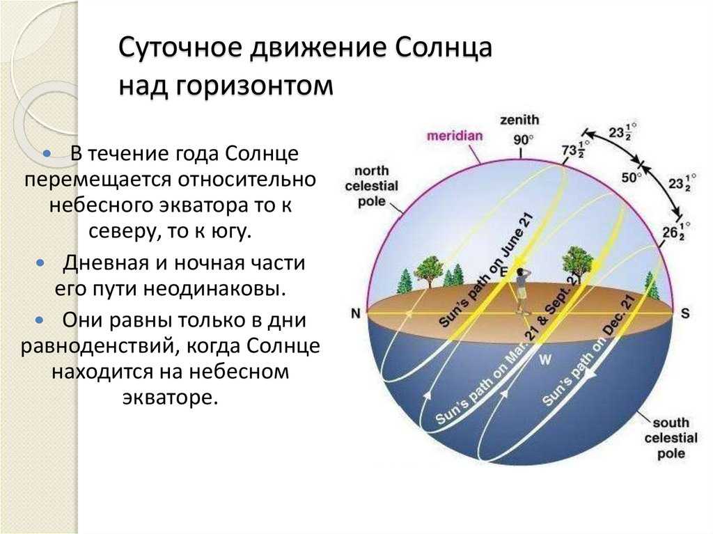 Приметы о восходе и закате красного солнца