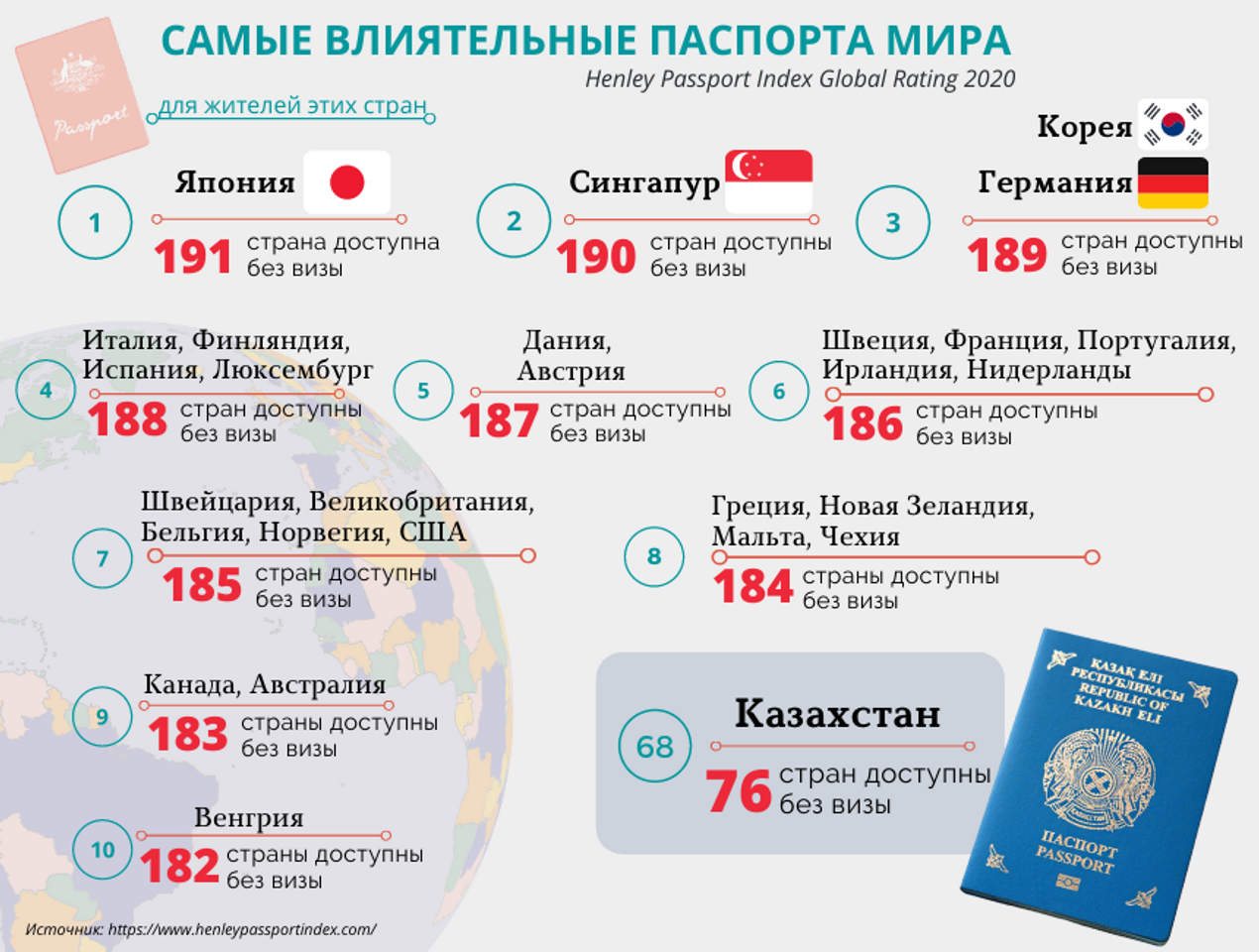 Стоимость Загранпаспорта В Казахстане