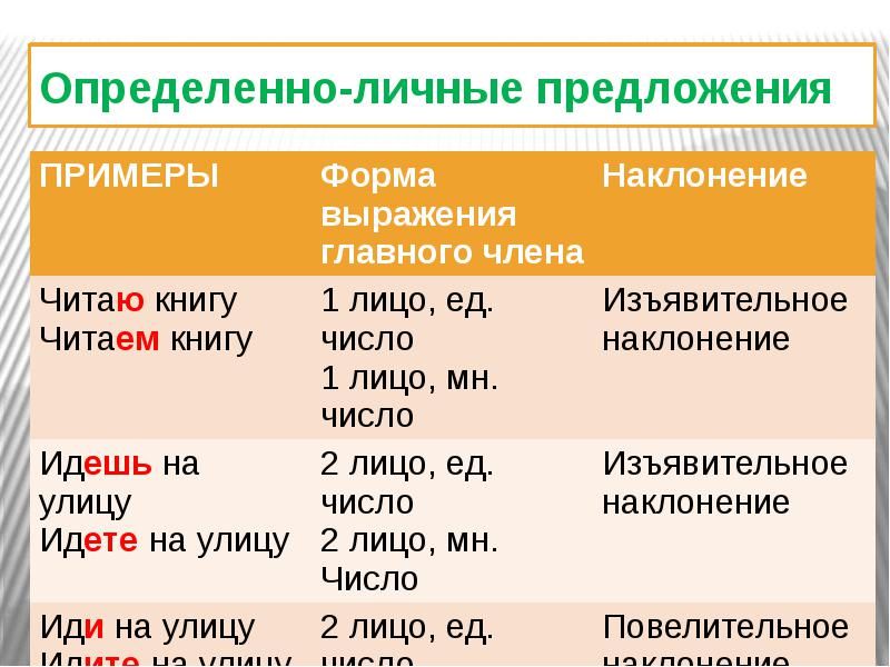 Определение