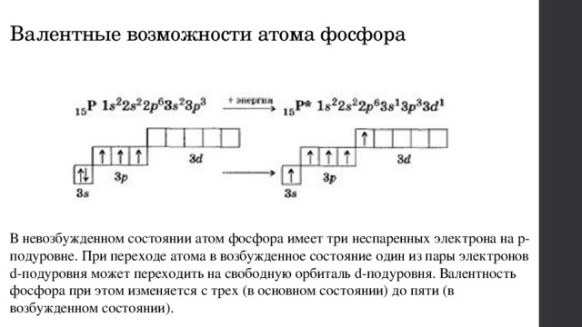 Строение атома — викиверситет