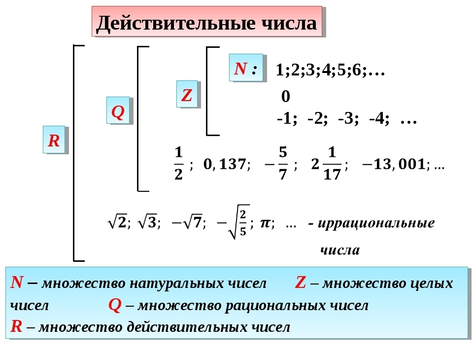 Что такое действительное и недействительное число?