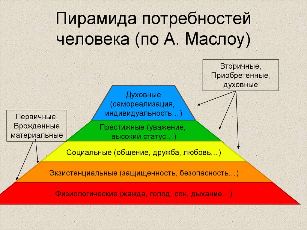 Что значит "есть необходимость" и как это определить?