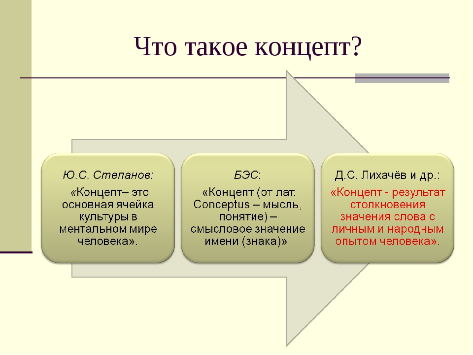 Структура рода