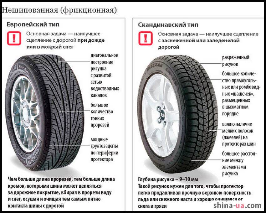 Маркировка шин, расшифровка обозначений