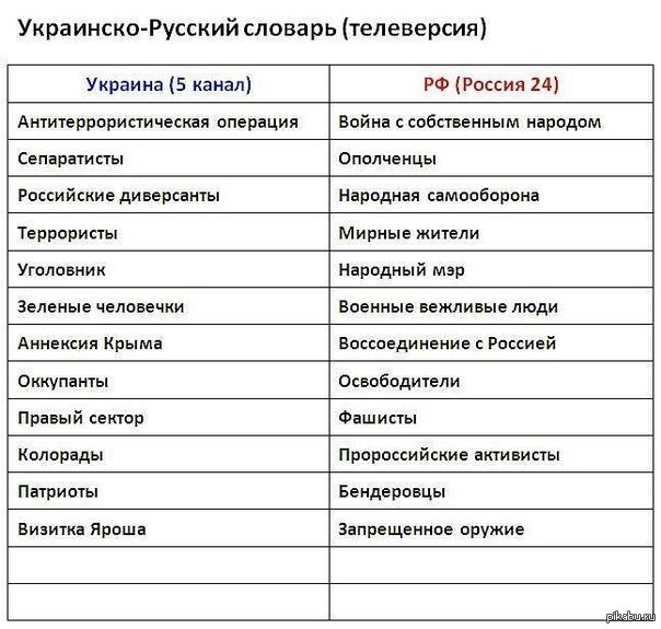 Как по украински называется. смешные слова на украинском языке: список, особенности и отзывы. ввод текста и выбор направления перевода