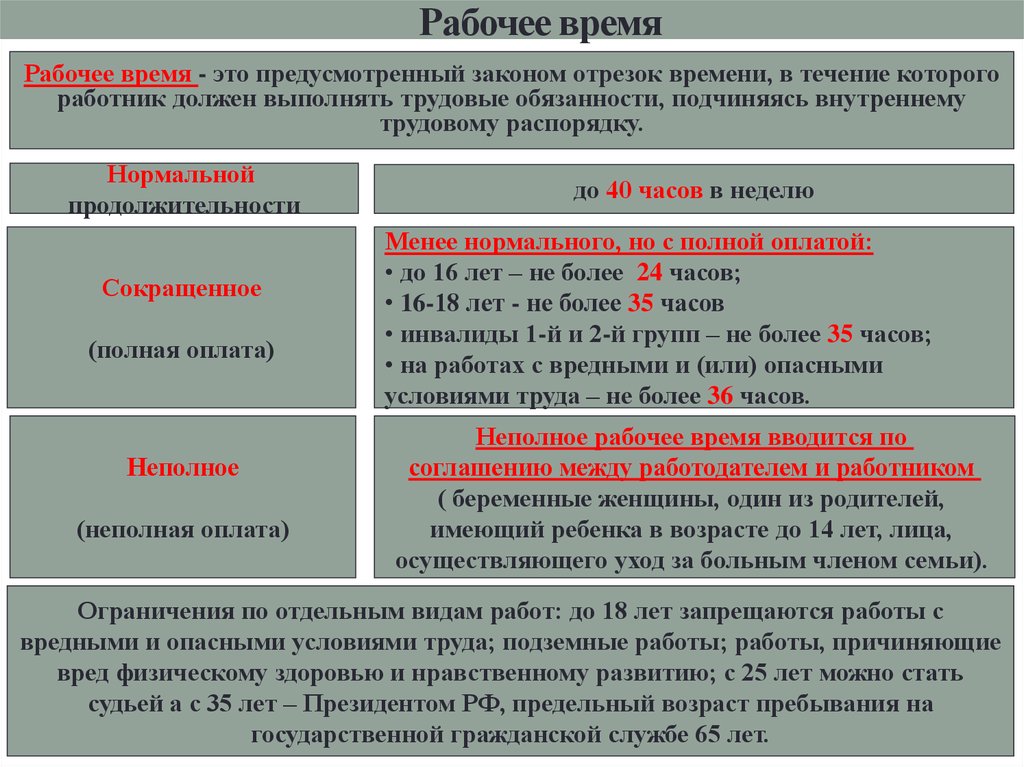 Режимы рабочего времени: виды режимов, обычный и ненормированный режим | правоведус