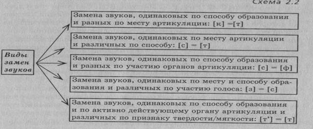 Стэнфордский университет. введение в обработку естественного языка. урок 5: исправление орфографии и шумовой канал - русские блоги