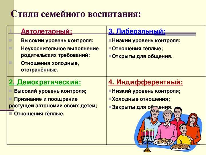 То, что отличает семью демократического типа - принятие решений наравне и уважение к индивидуальности каждого члена семьи - voprostop.ru