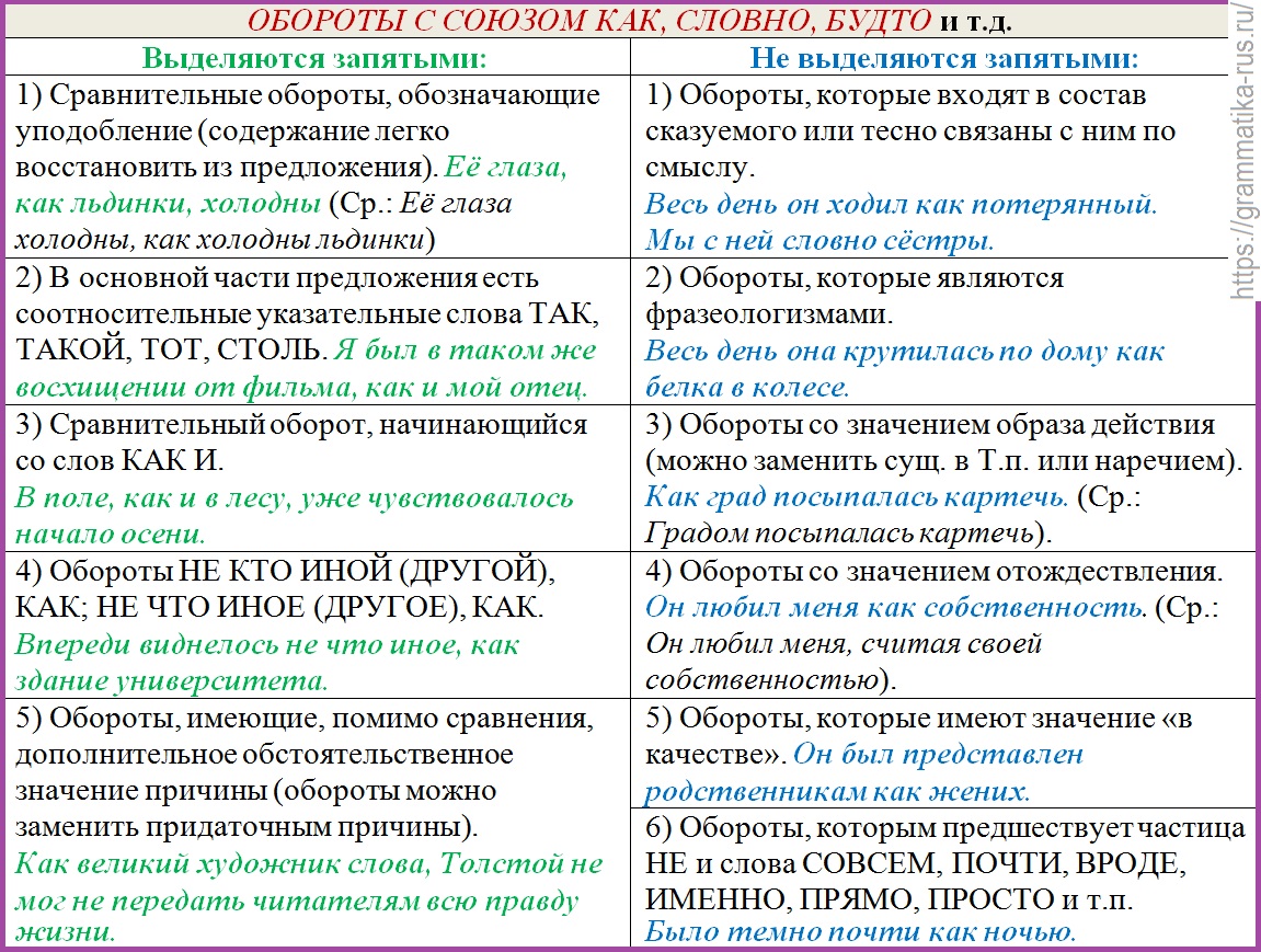 Как писать «иметь в виду» и «ввиду»