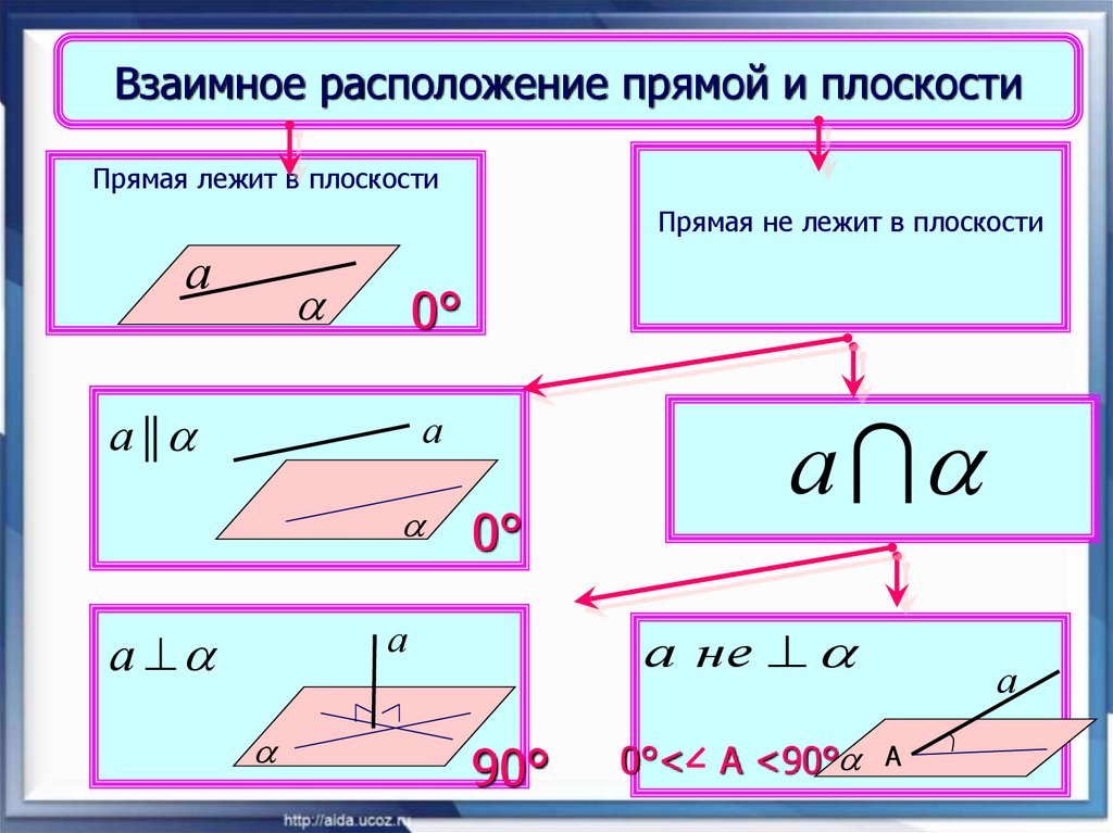 § 1. аксиомы стереометрии