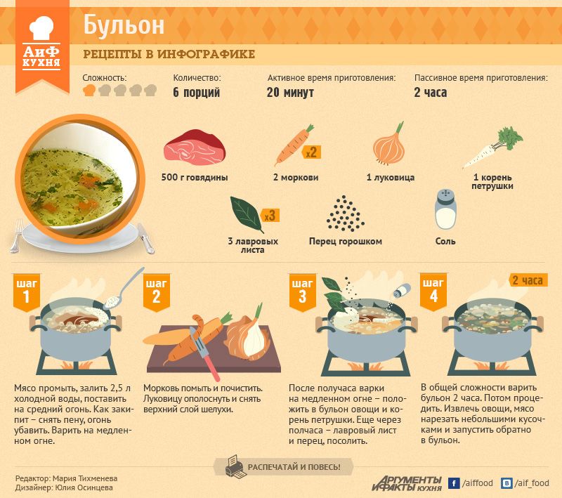 Как готовить суп рационально? часть 1