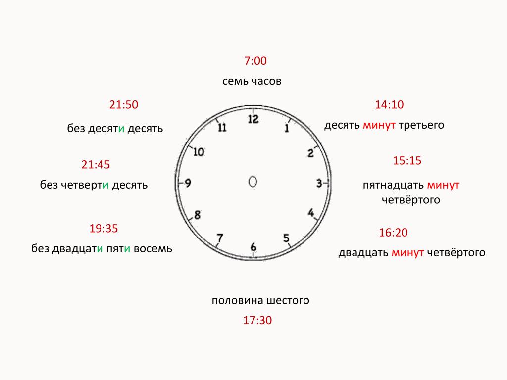 100 слов которые нужно знать. умные слова, которые надо использовать в повседневной жизни