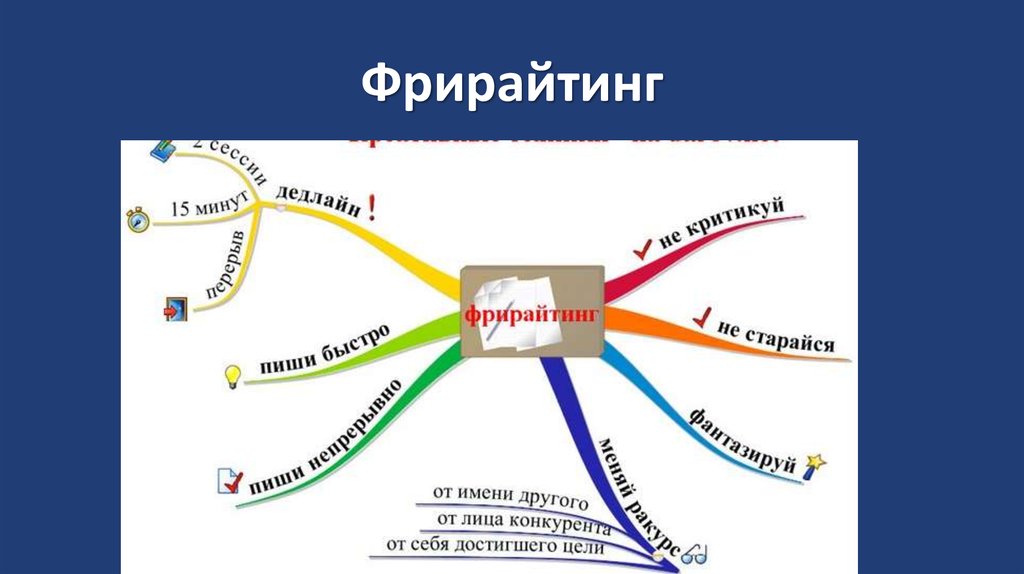 Фрирайтинг: что это такое простыми словами