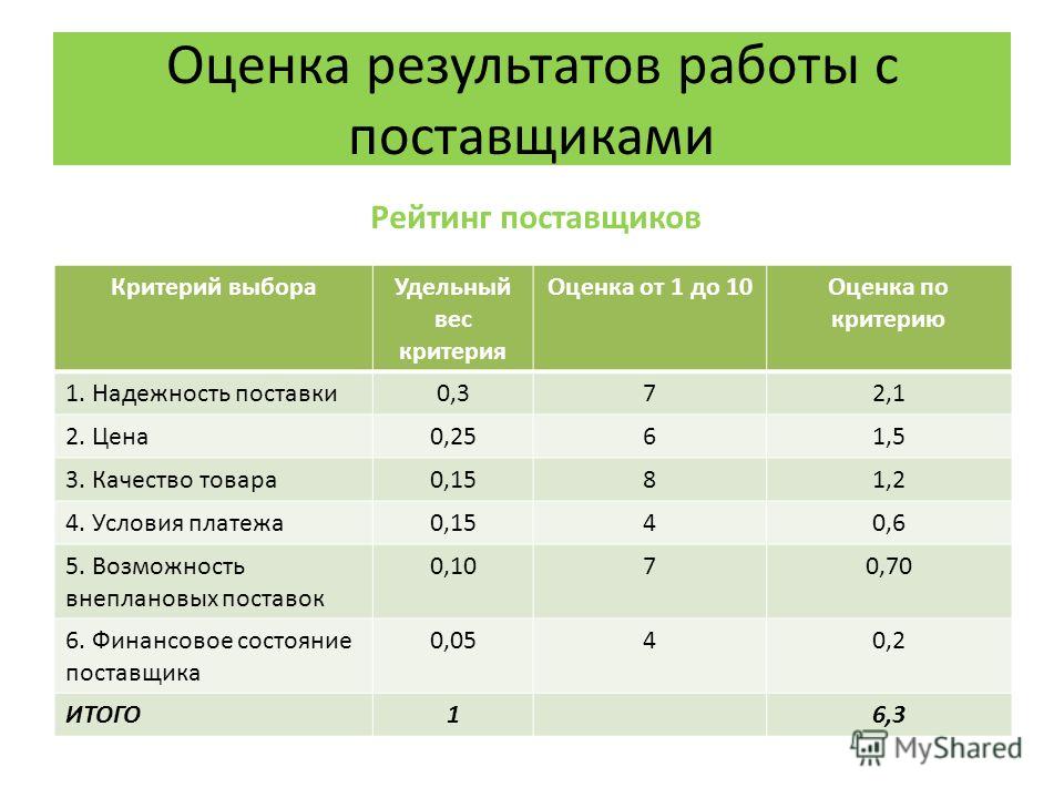Робототехника: технологии будущего и перспективы