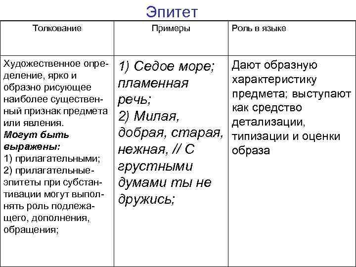Что значит фразеологизм «восходящая звезда»