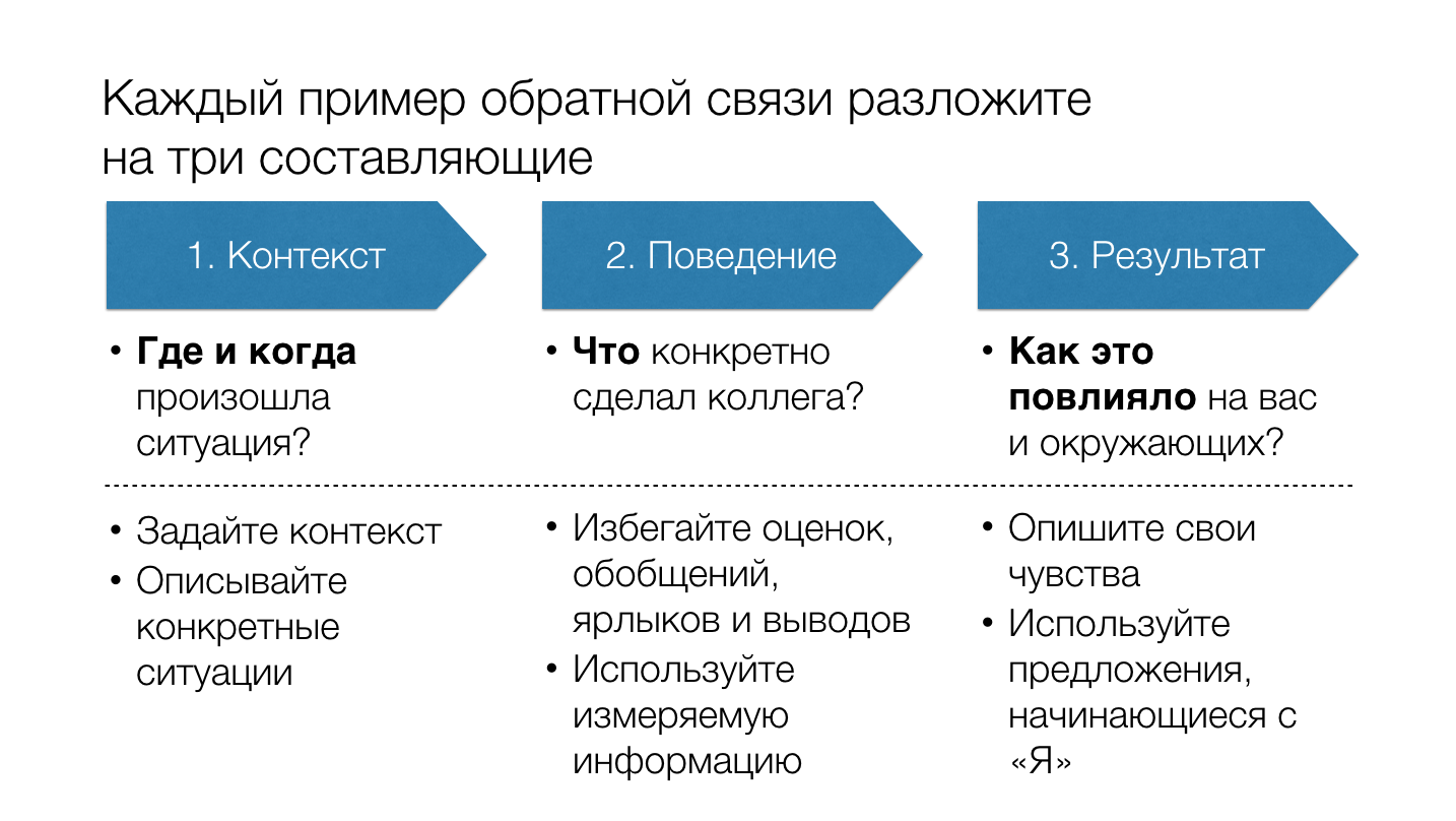 Обратная связь сотруднику: виды, пример, правила обратной связи
