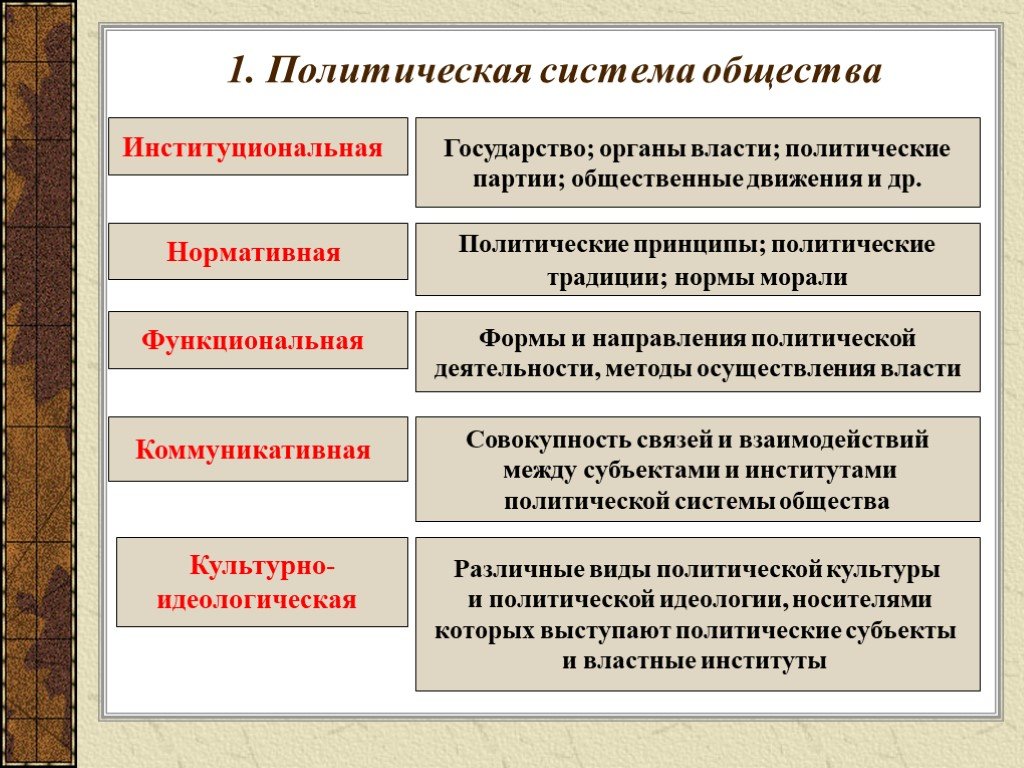 Либеральная политическая идеология